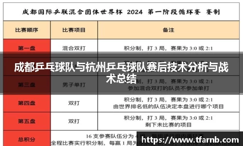 成都乒乓球队与杭州乒乓球队赛后技术分析与战术总结