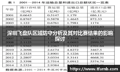 深圳飞盘队区域防守分析及其对比赛结果的影响探讨